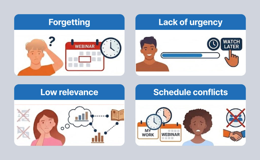 Icons representing reasons for low webinar attendance including forgetting, lack of urgency, low relevance, and scheduling conflicts