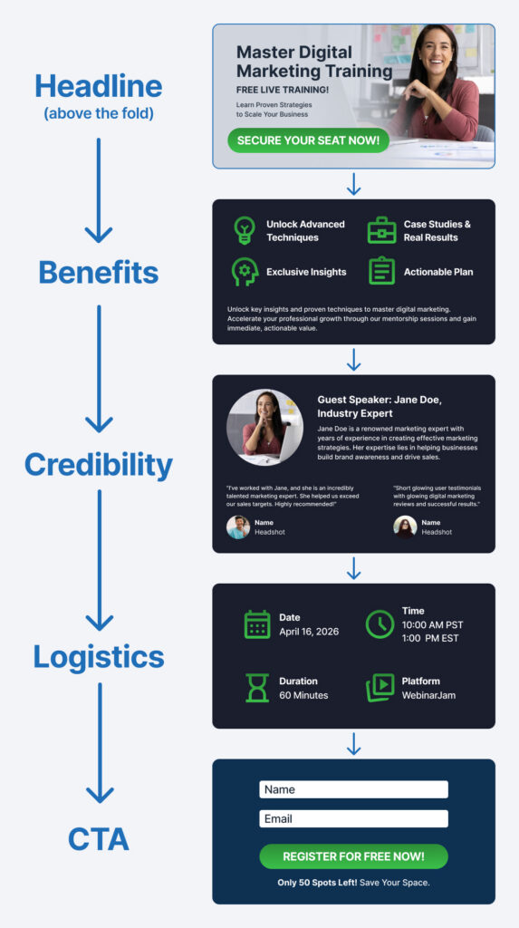 webinar landing page structure from headline to CTA flow