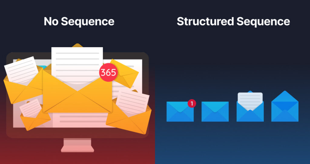 comparison of random emails vs structured webinar email sequence