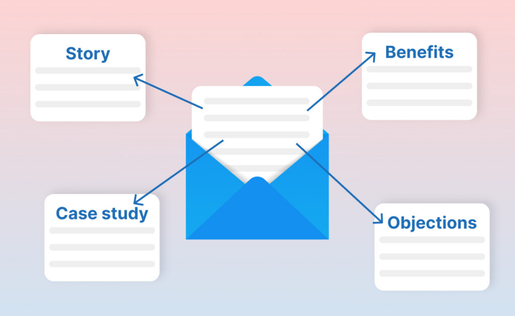 visual showing one message repeated through different angles like story and benefits