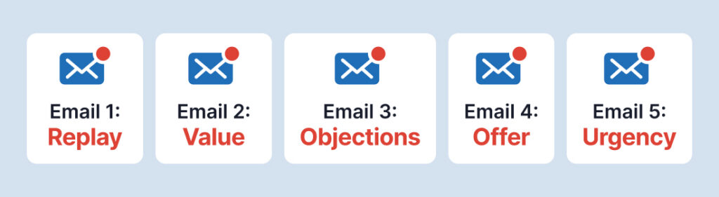 five step webinar follow-up email sequence timeline