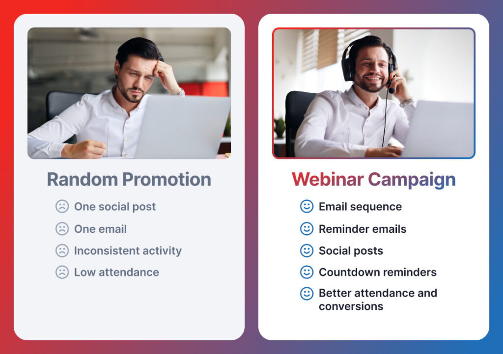 Comparison between inconsistent webinar promotion and a structured webinar campaign.