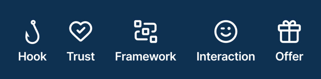 Five step engaging webinar framework diagram