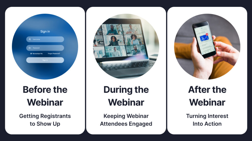 Webinar lifecycle showing before, during, and after engagement stages