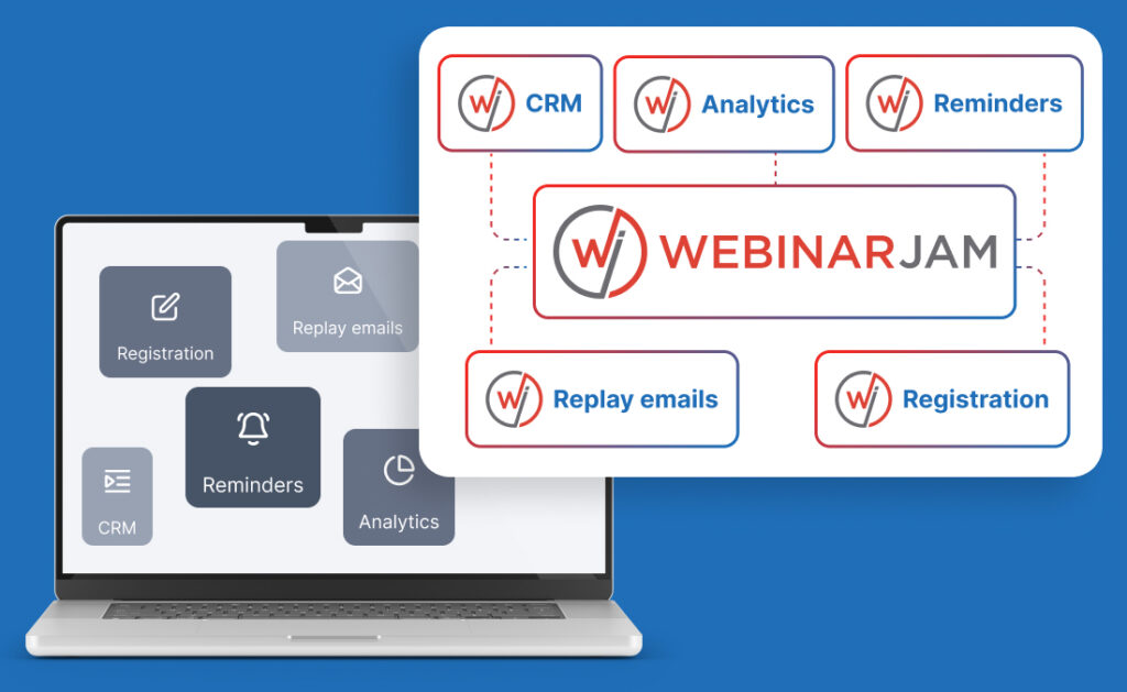 Comparison between disconnected webinar tools and an all-in-one webinar platform