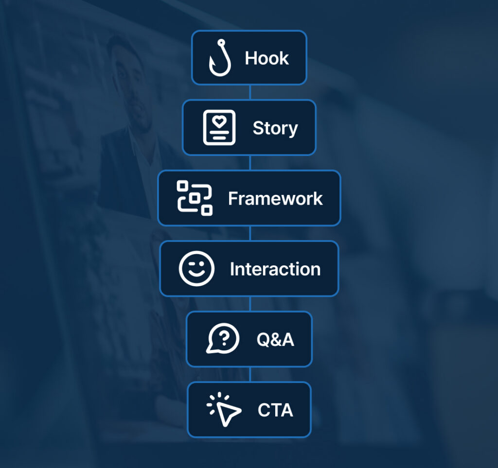 Example engaging webinar flow from hook to CTA