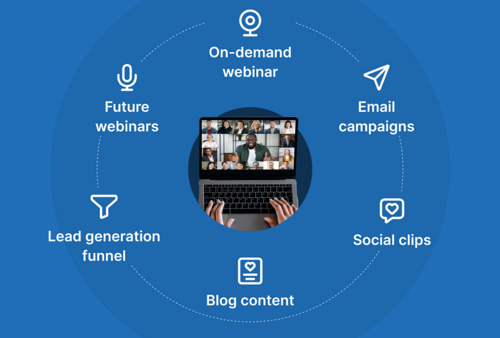 Webinar repurposing workflow turning one webinar into multiple marketing assets