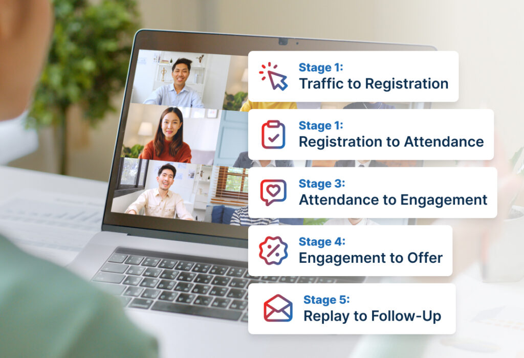 Flowchart showing the different stages of webinar diagnostics.