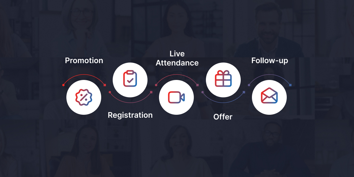 Webinar Funnel Leaks: Find Where Registrants Drop Off and Fix Each Stage